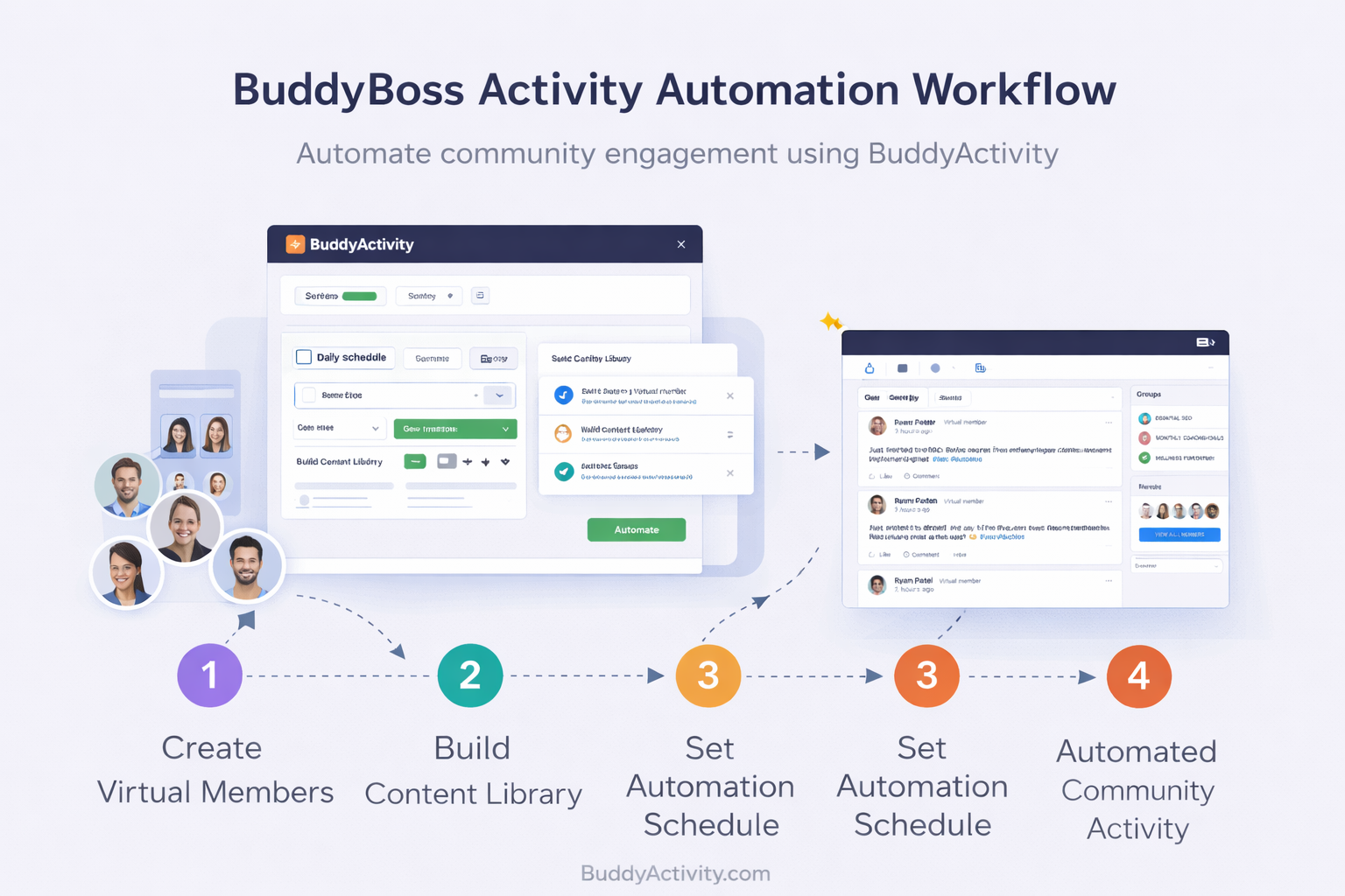 BuddyBoss activity automation workflow — create virtual members, build content library, set schedule, and run automated community activity